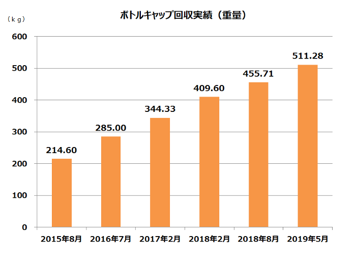 CSRgraph1905j.png