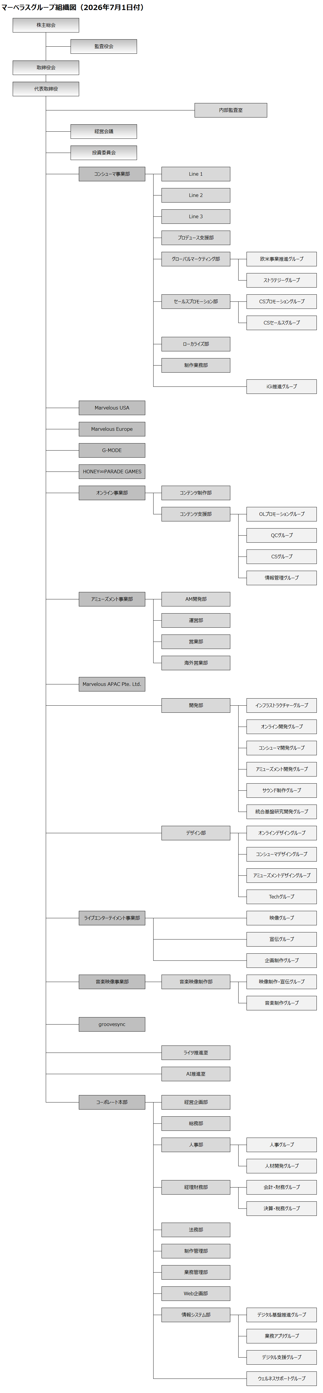 soshikizu260701.png