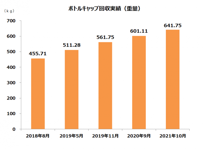 CSRgraph2110j.png