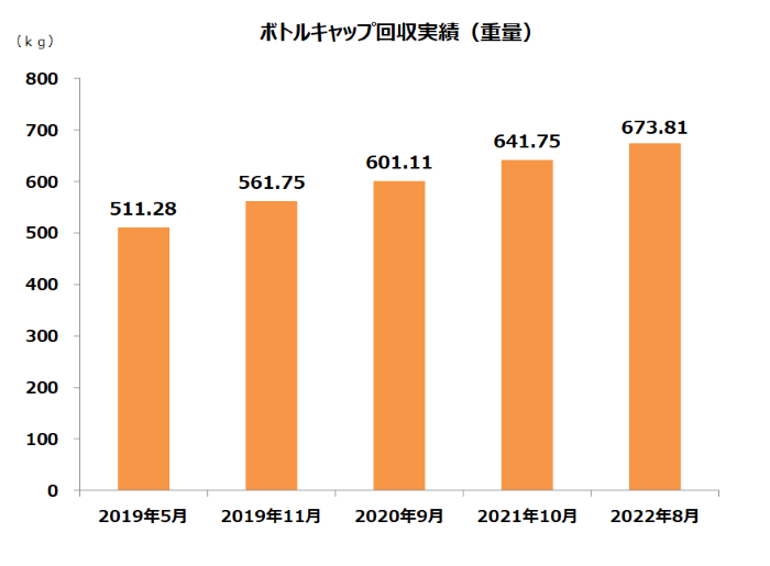 CSRgraph2208j2.png