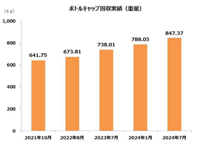 CSRgraph2407j.png