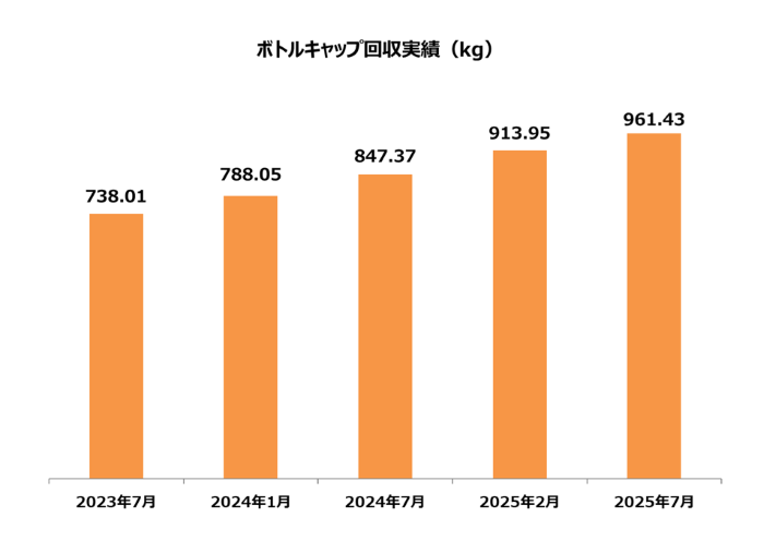 CSRgraph2507j.png