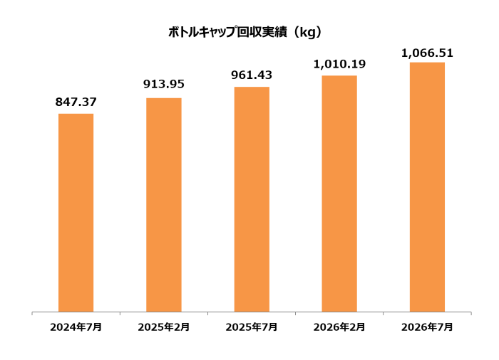 CSRgraph2607j.png