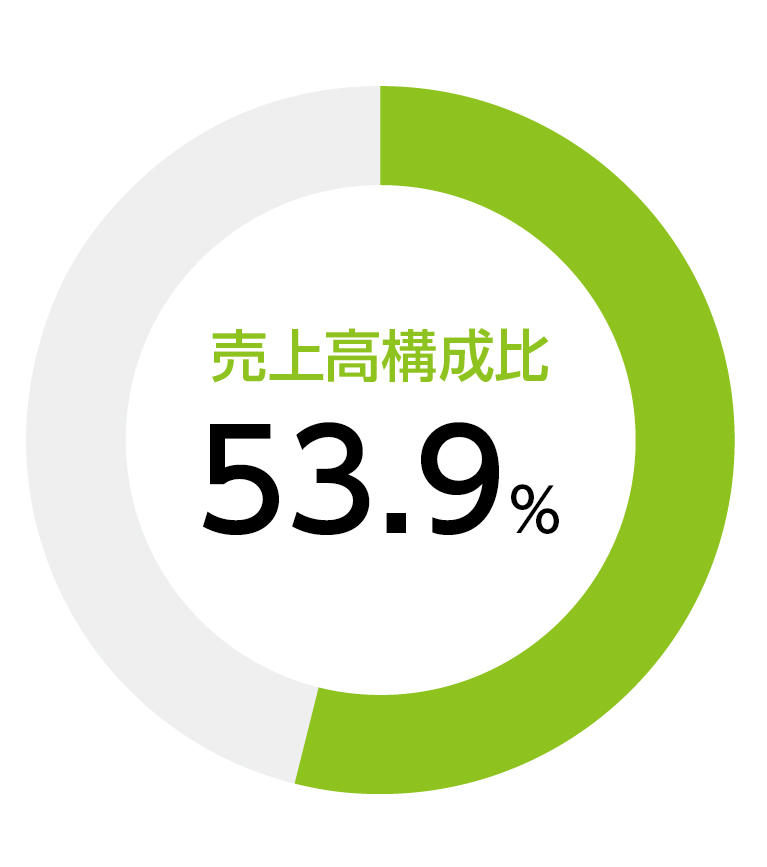 グラフ_事業別_デジタルコンテンツ_売上高構成比.jpg