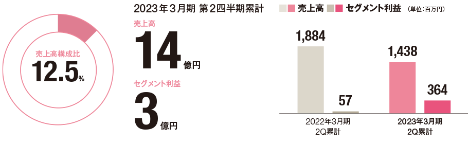 音楽映像事業